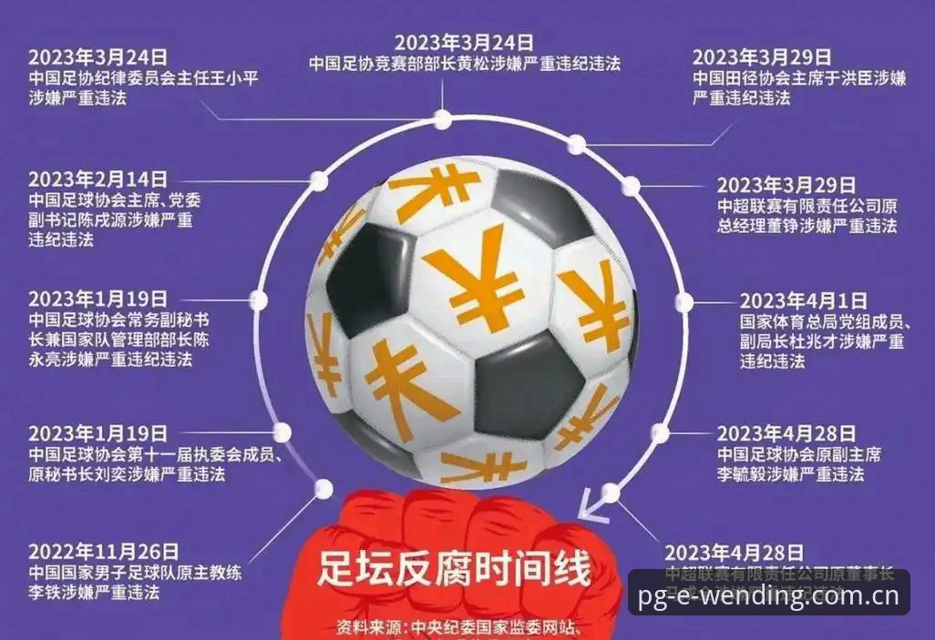 问鼎娱乐充值手机版 资深用户分享足坛反腐风暴的深度体验——从第三批禁足名单看行业变革